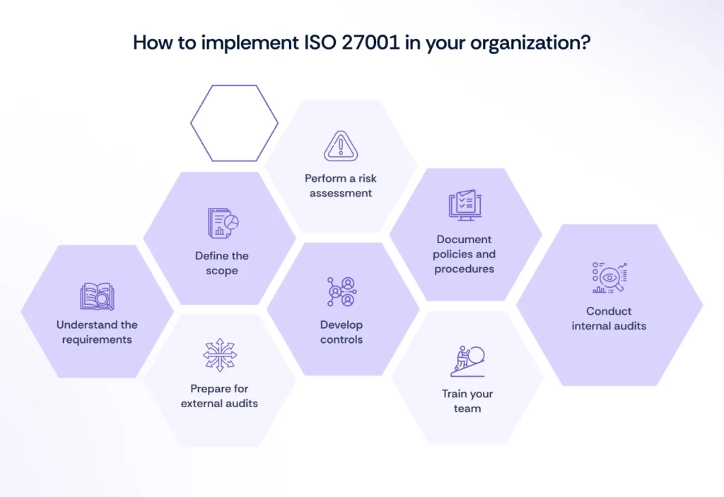 ISO 27001 Implementation - Step-by-Step Best Guide